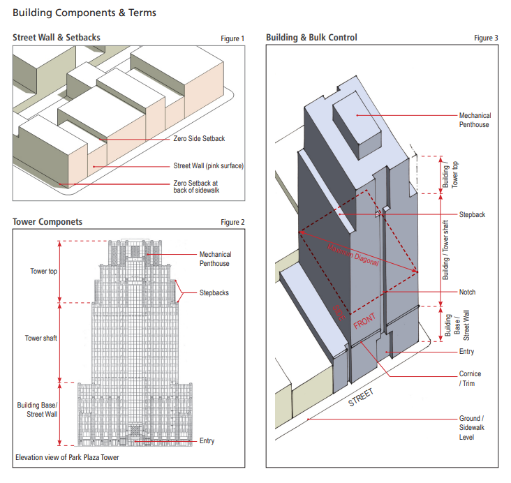 Commercial building, massing, and height controls.