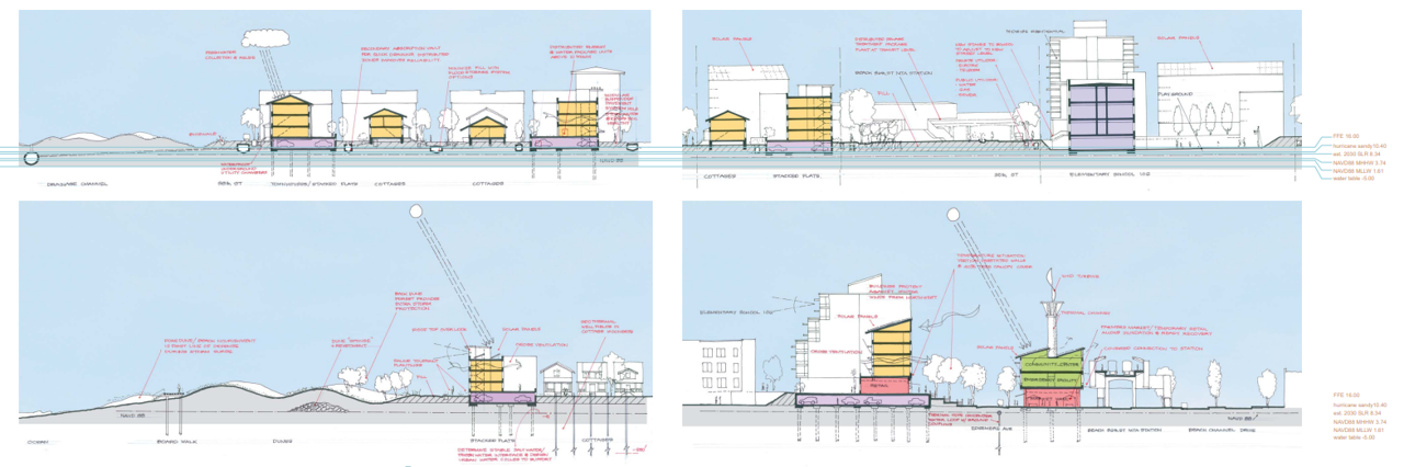 Sections showing the new elevations with fill to raise the new ground level and avoid future storm surges.