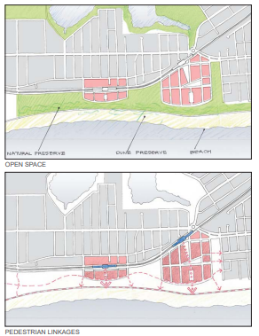 Open space and pedestrian ways from transit to the beach.