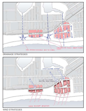 Storm water drainage and Wind protection.