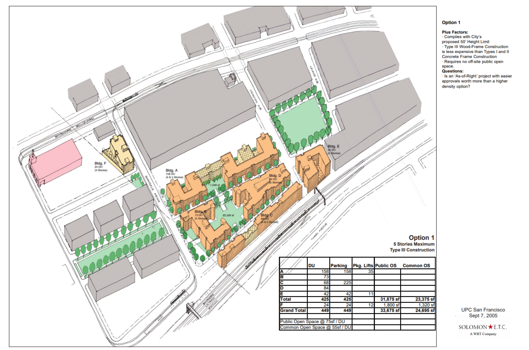Schlage Lock site capacity study lowrise option.