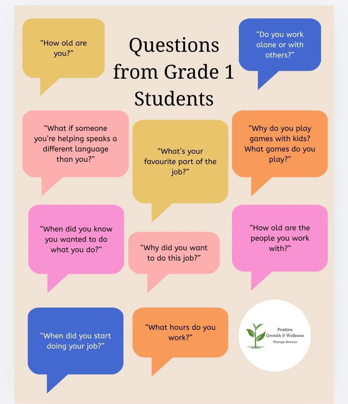 Last week I had an awesome opportunity to talk to a grade 1 class about my career as a psychotherapist. We talked about what I do in my job and together we practiced different strategies to try when experiencing big emotions. They asked amazing and i