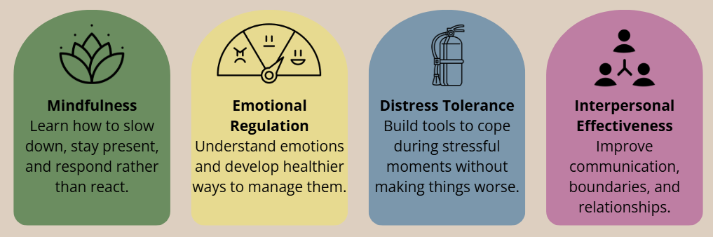 Dialectical Behaviour Therapy DBT pillars for therapists in Ajax and Durham region