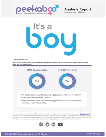 Peekaboo result screen showing a boy result