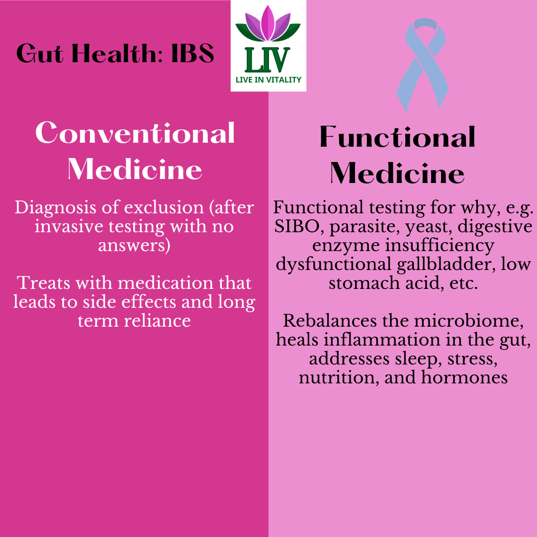 Functional Medicine Florida โ Live In Vitality Wellness Center ...