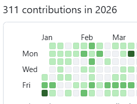 My Github this year
