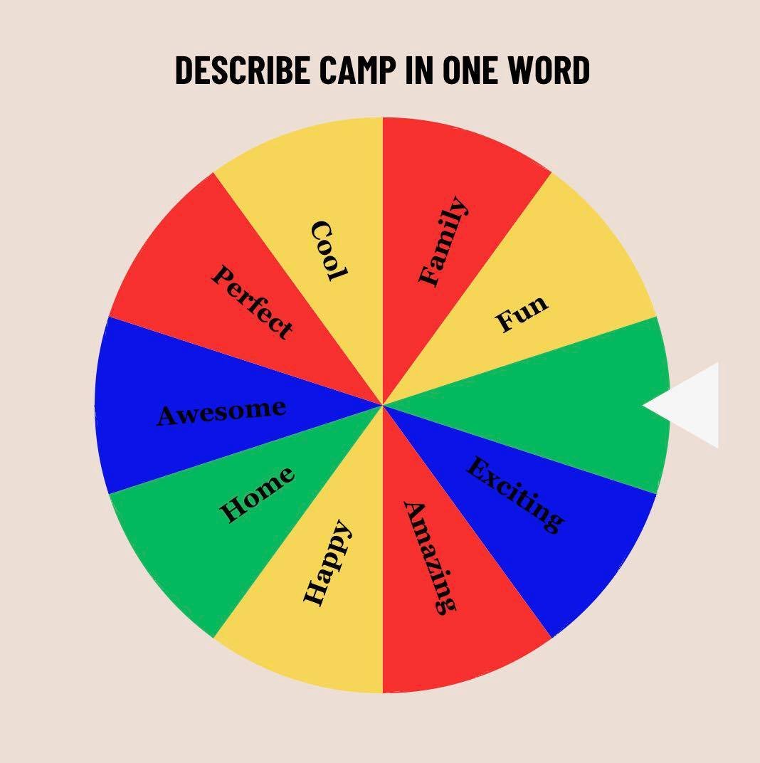 Instead of spinning the wheel of songs, we want to spin the wheel of describing camp. To fill in the green, comment how you would describe camp using one word.  #MotivationalMonday #SummerCamp #CampKidsAreKidsChicago #CKAKC