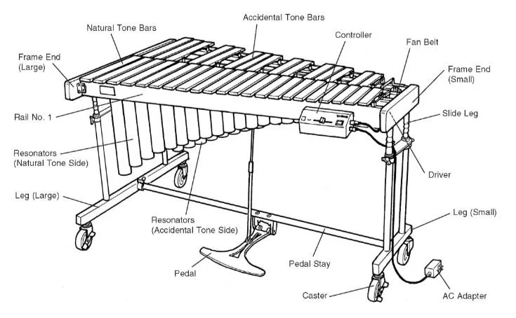 Anatomy of a vibraphone (courtesy of Yamaha website)