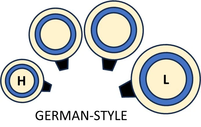 Diagram of timpani arranged in the German Style, which places the largest drum on your right and the smallest on your left.