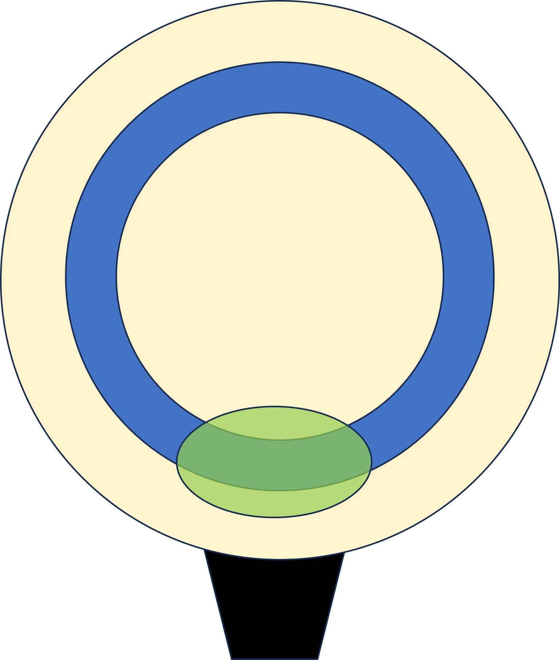 Diagram of a timpano showing that the best playing zone for timpani is directly above the pedal, about 3 to 4 inches away from the rim.