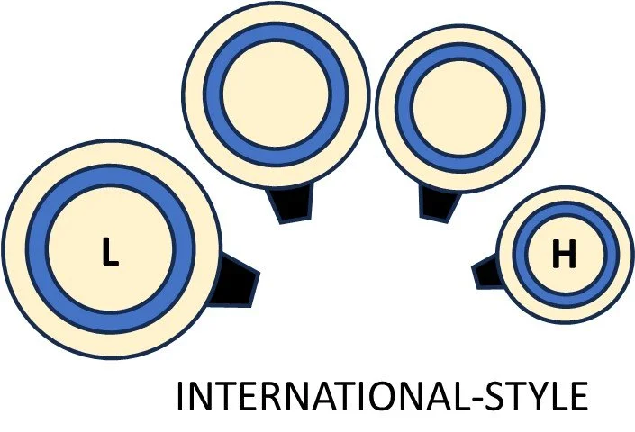 Diagram of timpani arranged in the International Style, which places the largest drum on your left and the smallest on your right.