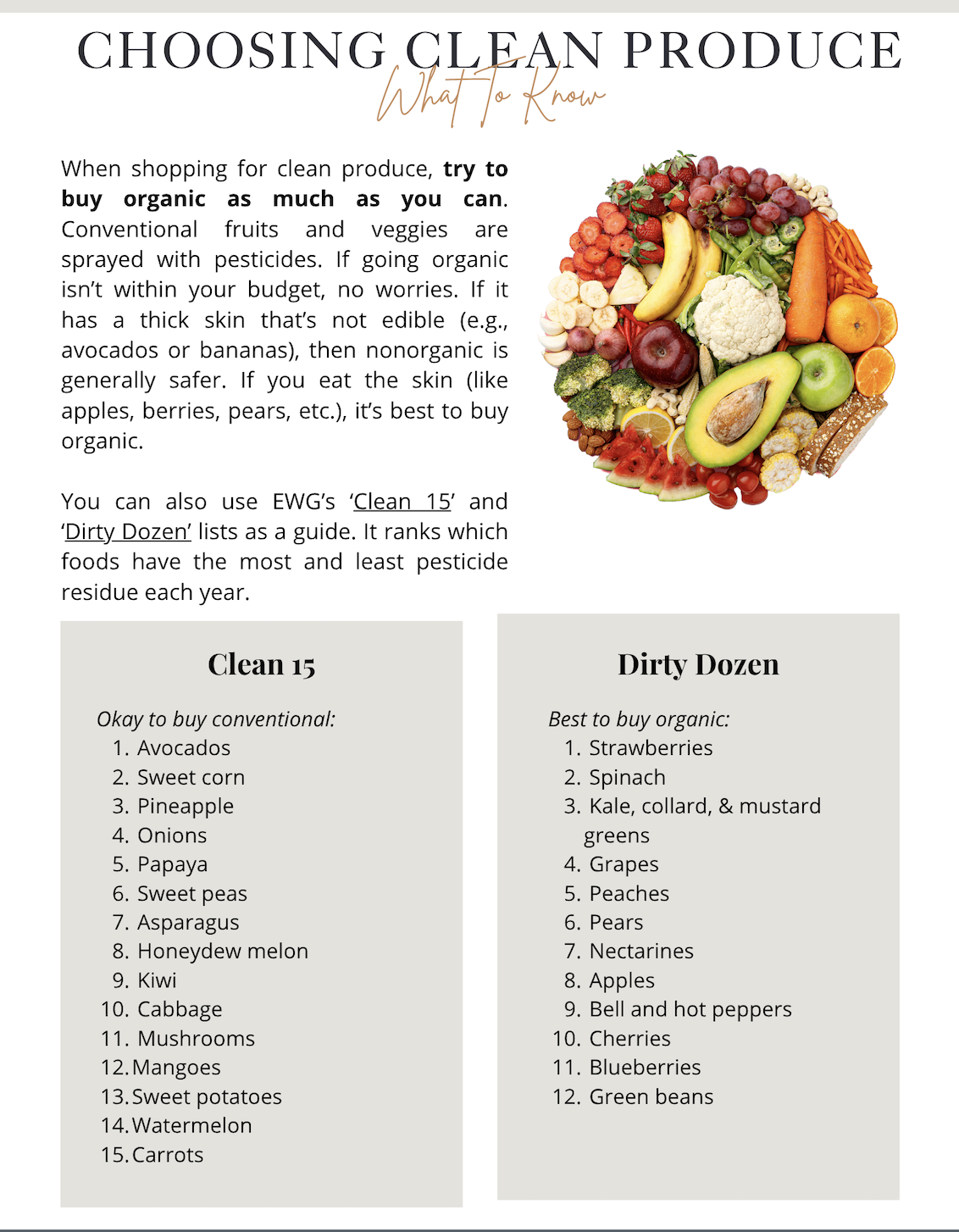 Clean Produce List.png