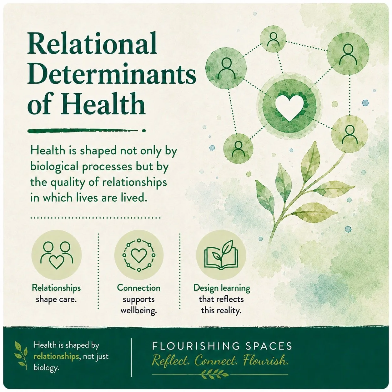 Relational Determinants of Health