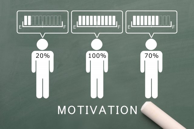 Three human figures with fuel gauges above their heads and percentages indicating motivation levels. The first shows 20% fuel and low motivation, the second 100% fuel and high motivation, the third 70% fuel and moderate motivation.