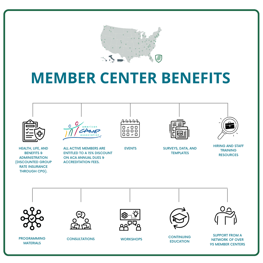 Episcopal Camps & Conference Centers (ECCC)
