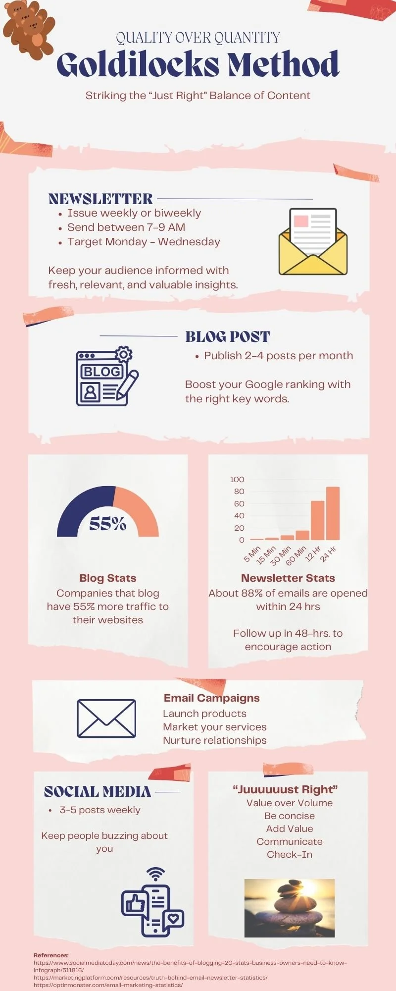 Content Cadence Inforgraphic.jpg