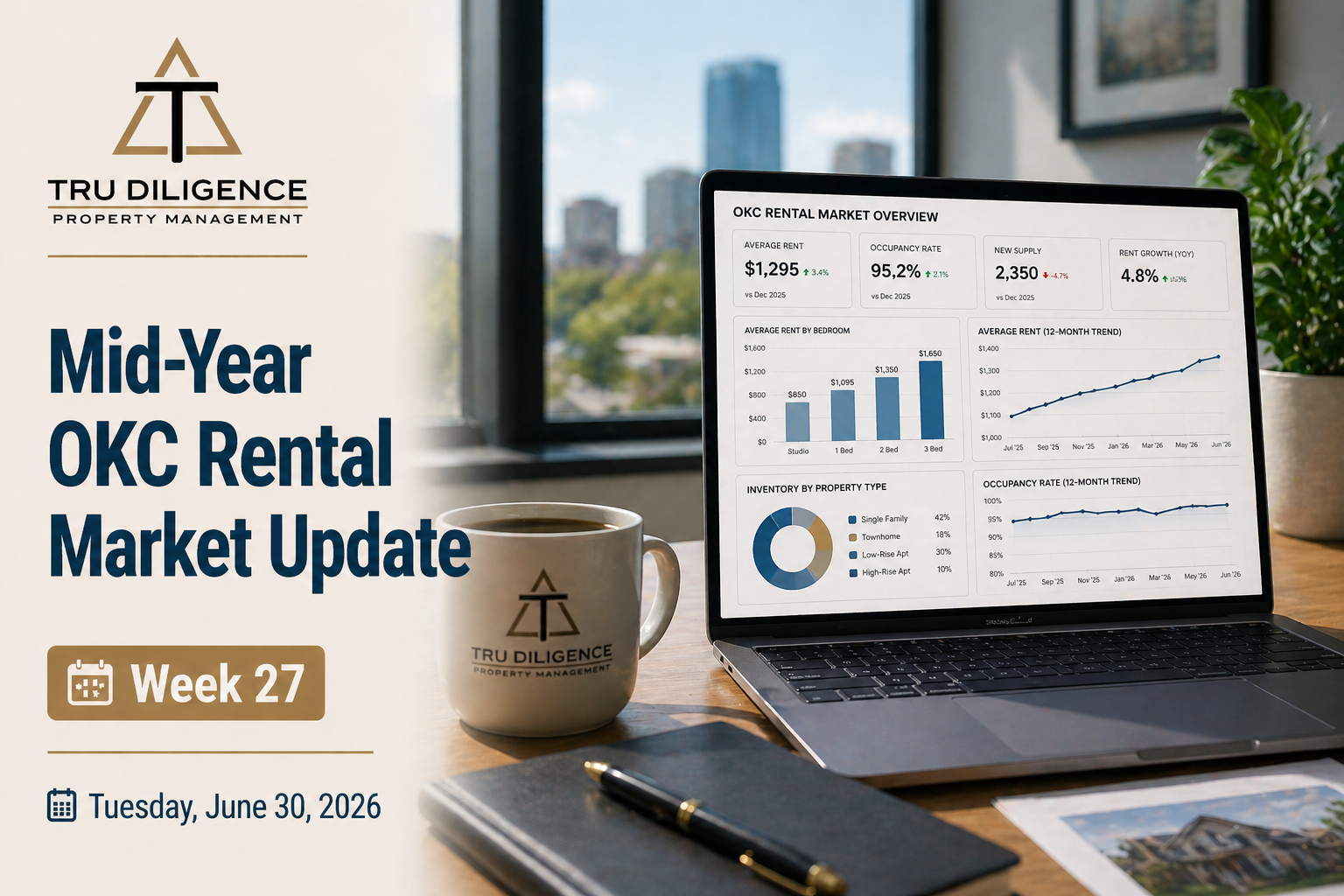 Mid-Year OKC Rental Market Update — What's Changed and What Hasn't