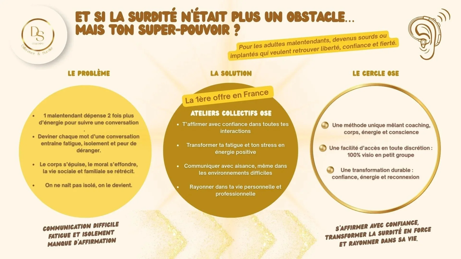 Lancement Ateliers du Cercle OSE dès septembre 2025