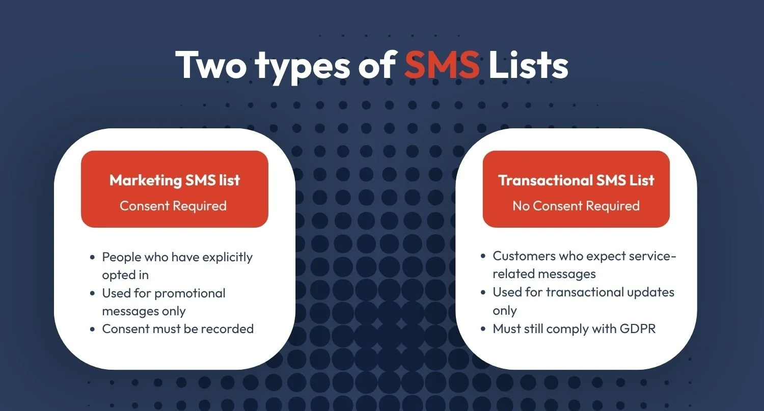 Comparison of marketing SMS list and transactional SMS list for compliance in Ireland