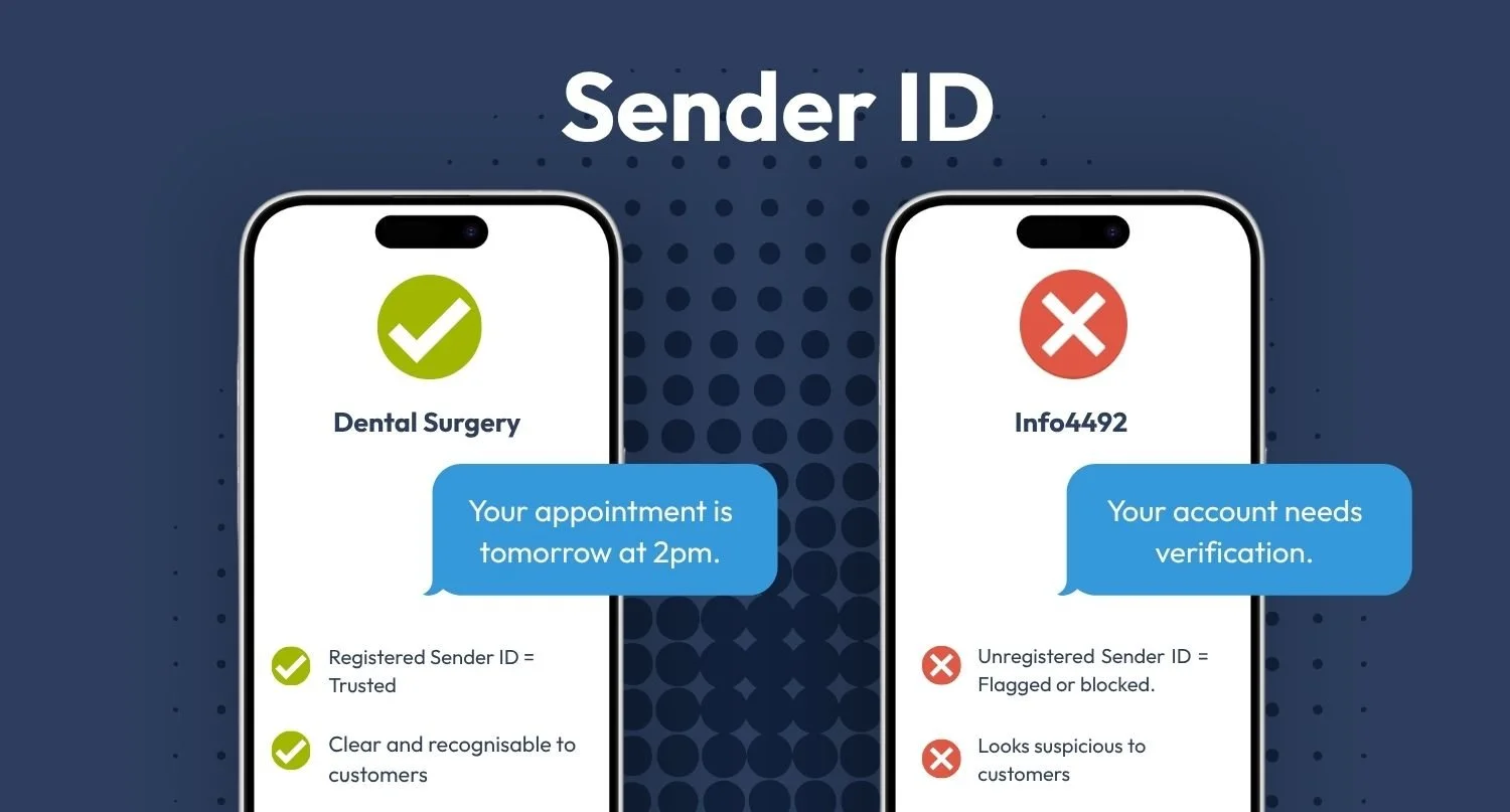 Example of registered and unregistered SMS sender ID showing likely scam warning in Ireland