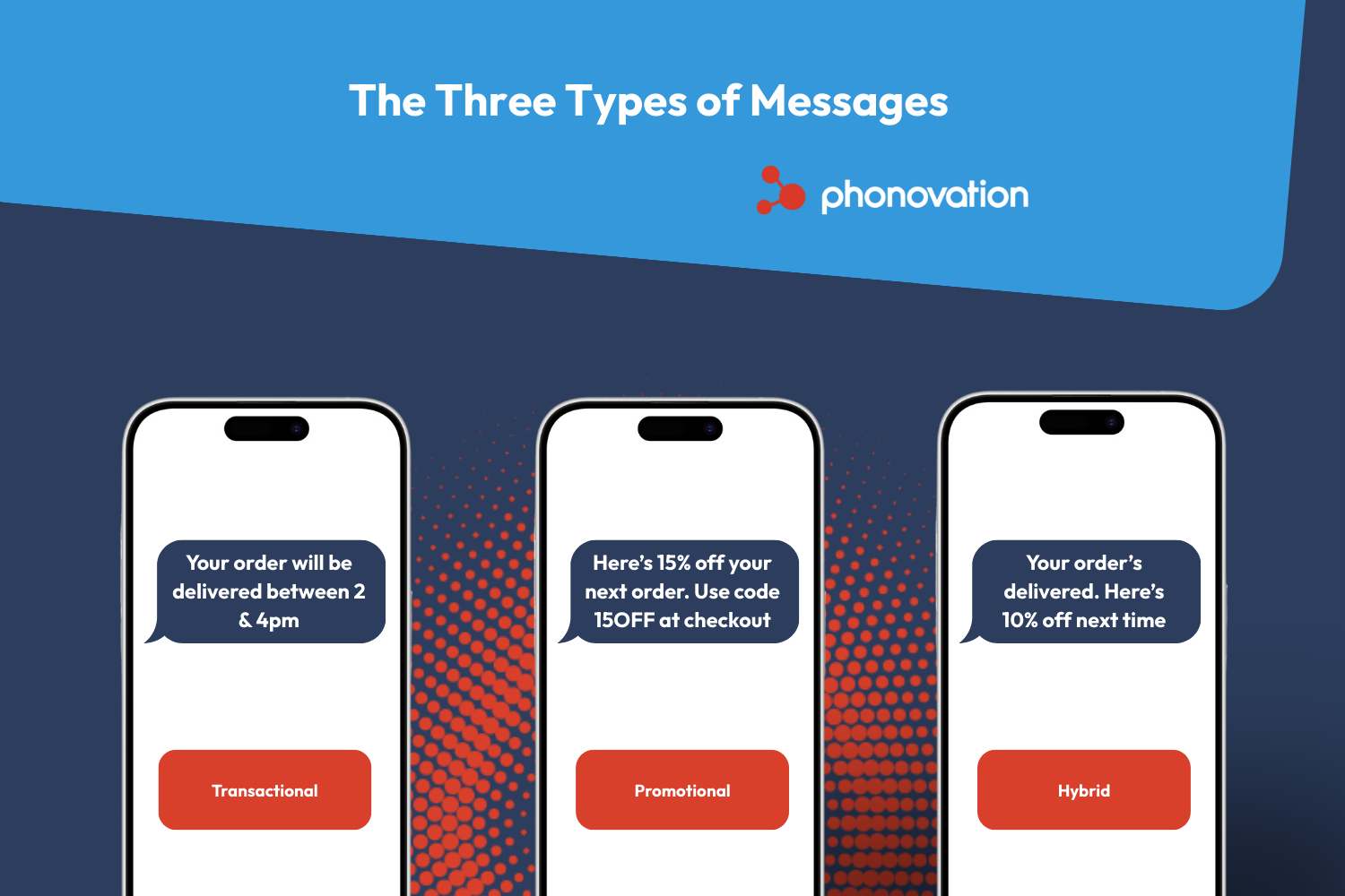 Examples showing the three types of SMS messages used by organisations