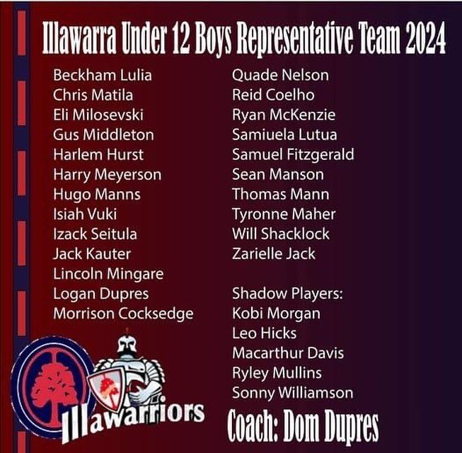 Congratulations to Harry for making it into the Under 12 Illawarriors Boys Team for 2024.

Congratulations to all the players who have been selected for the Under 12 Boys team to compete at the NSW State and NSW Country Championships.