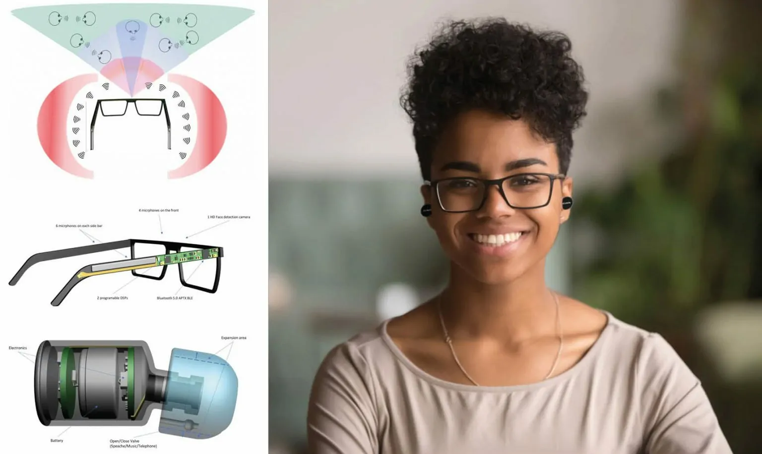 Oculaudio changes the view of better hearing