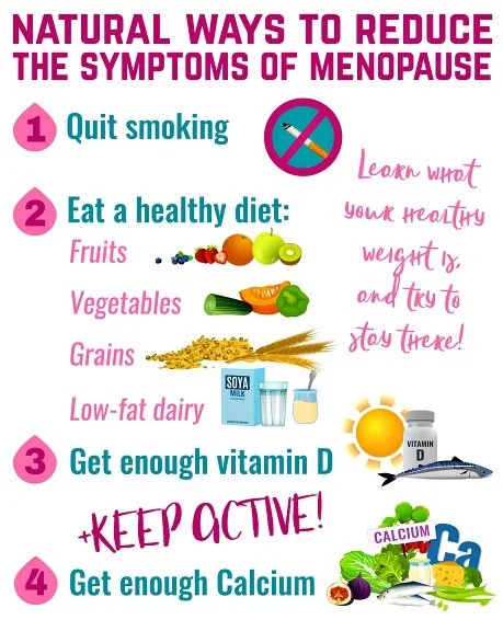 menopause diagram