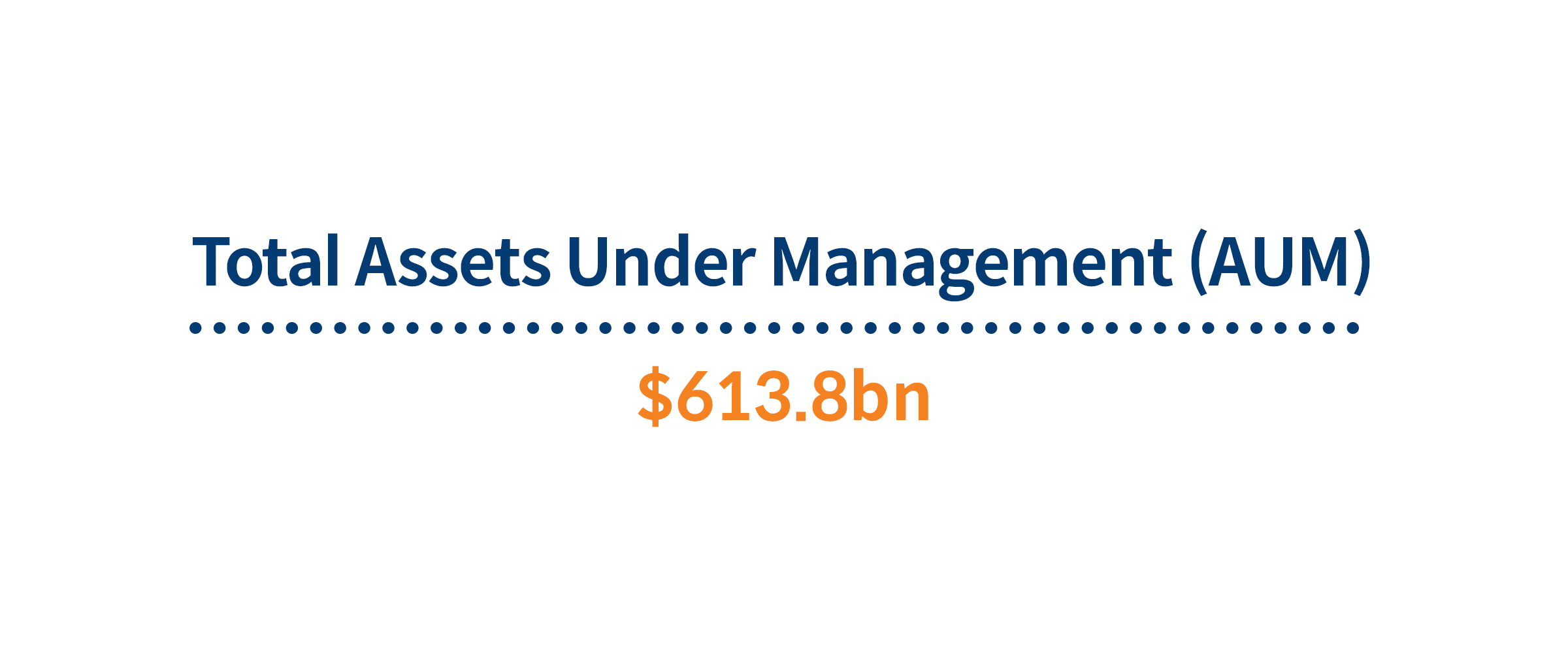 Total Assets Under Management