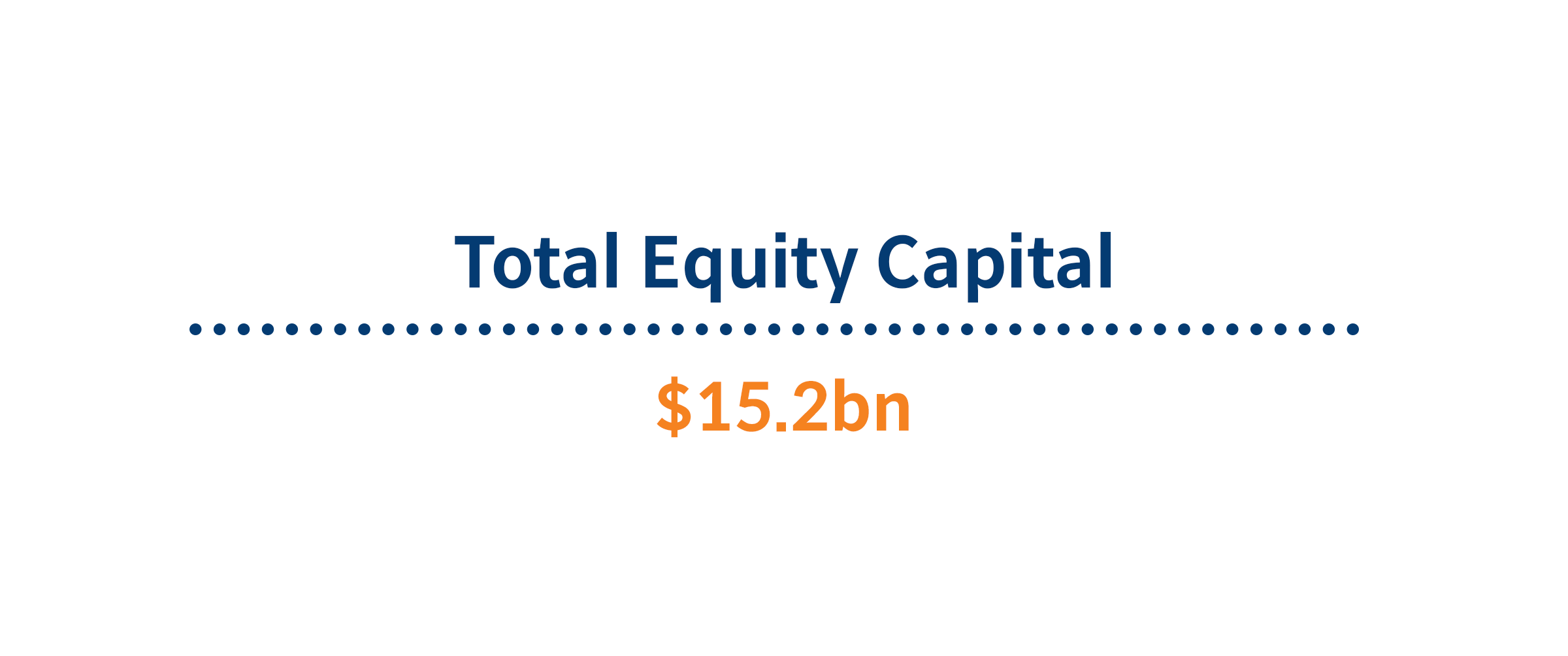 Total Equity Capital