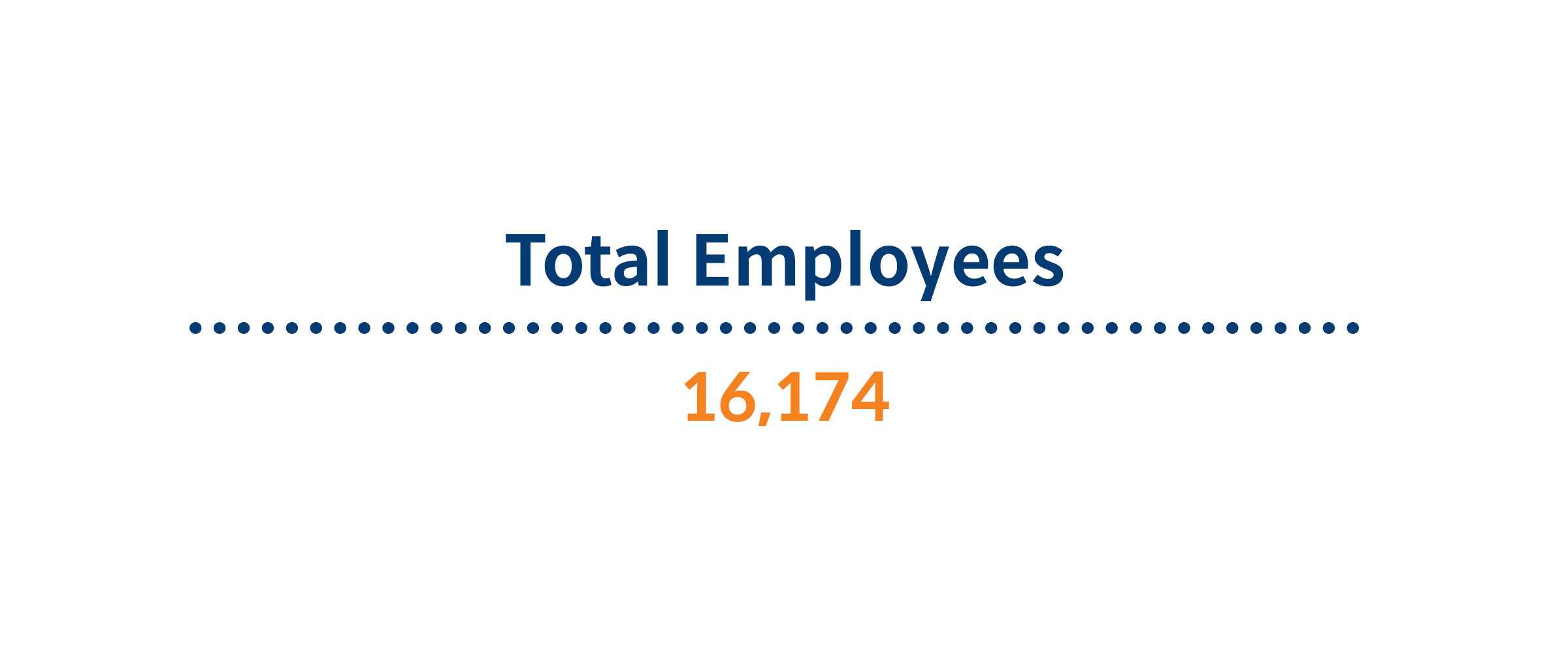 Total Employees