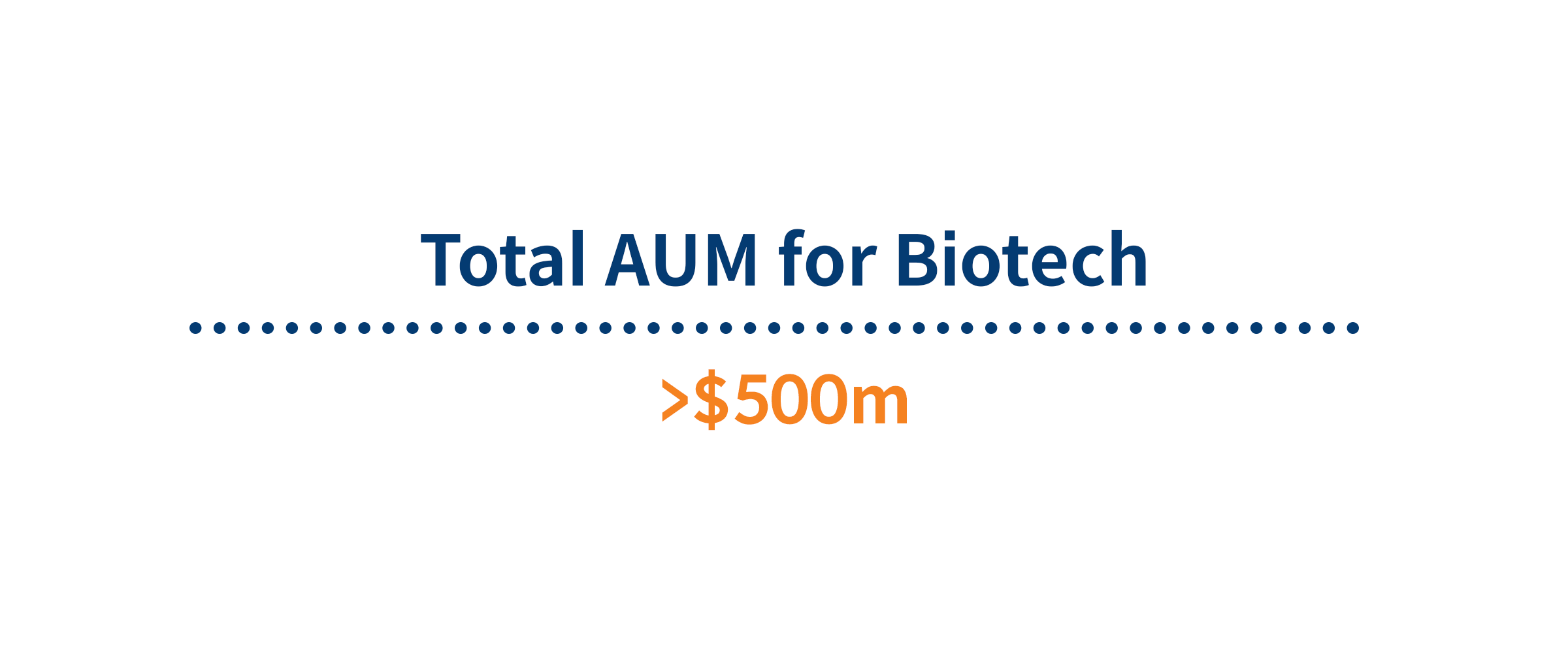 Total AUM for Biotech