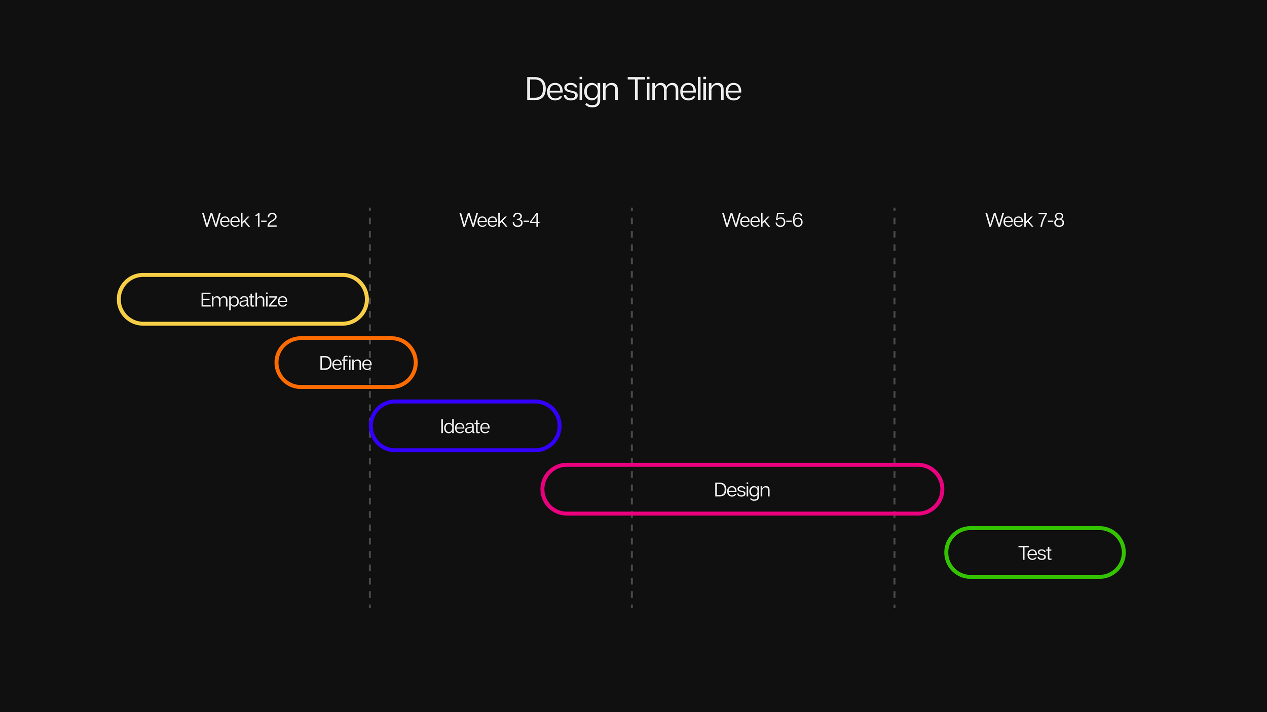 Design Timeline.png