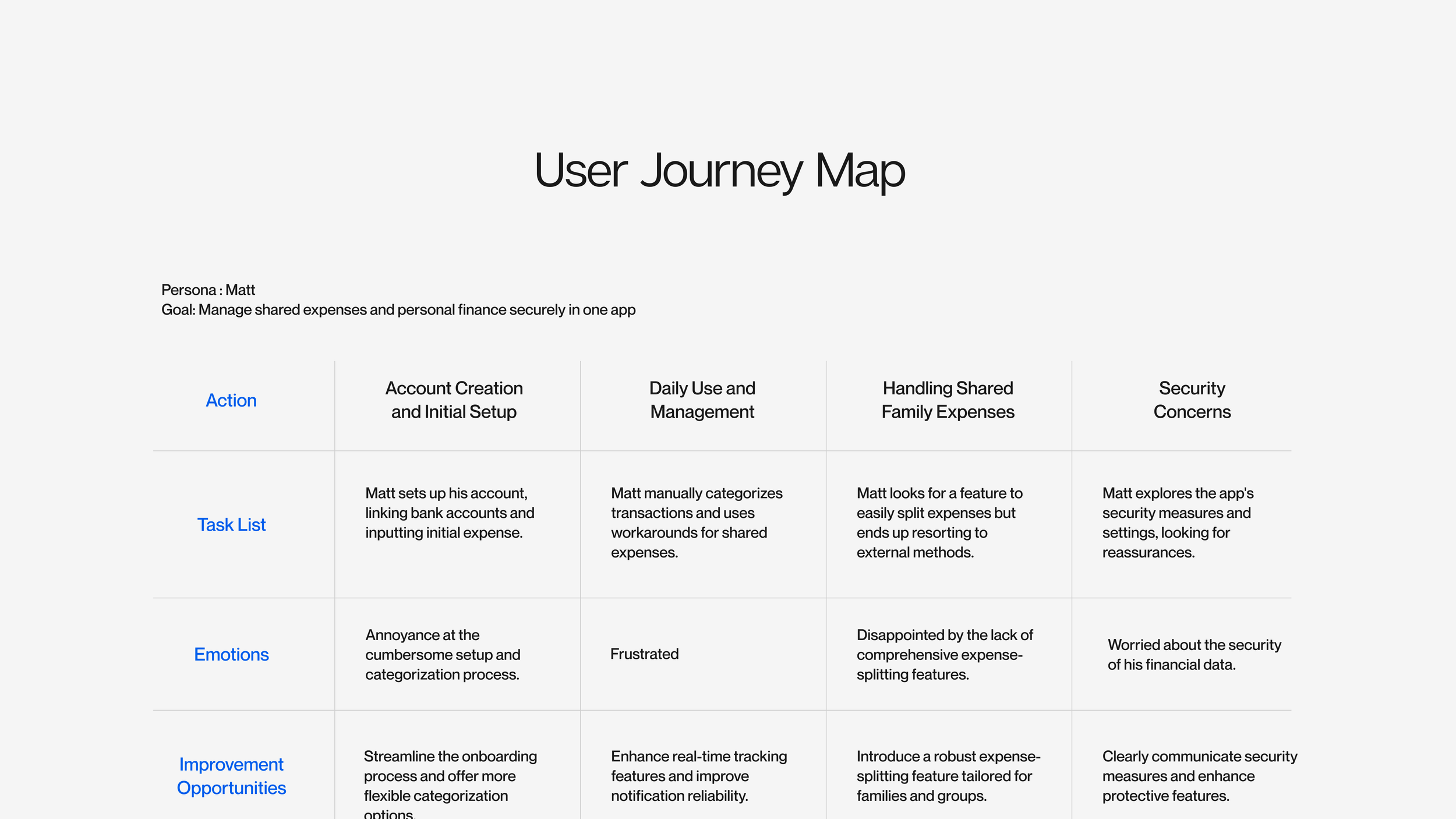 User Journey Map.png