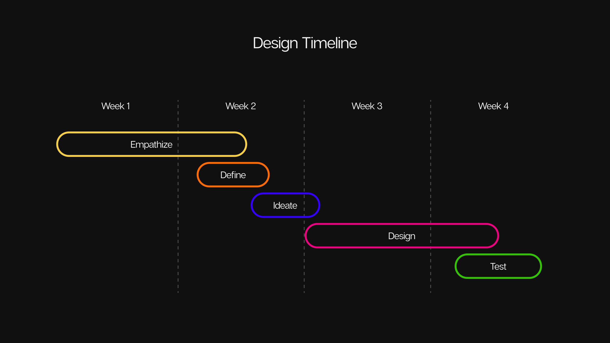 Design Timeline - Legal Bridge.png