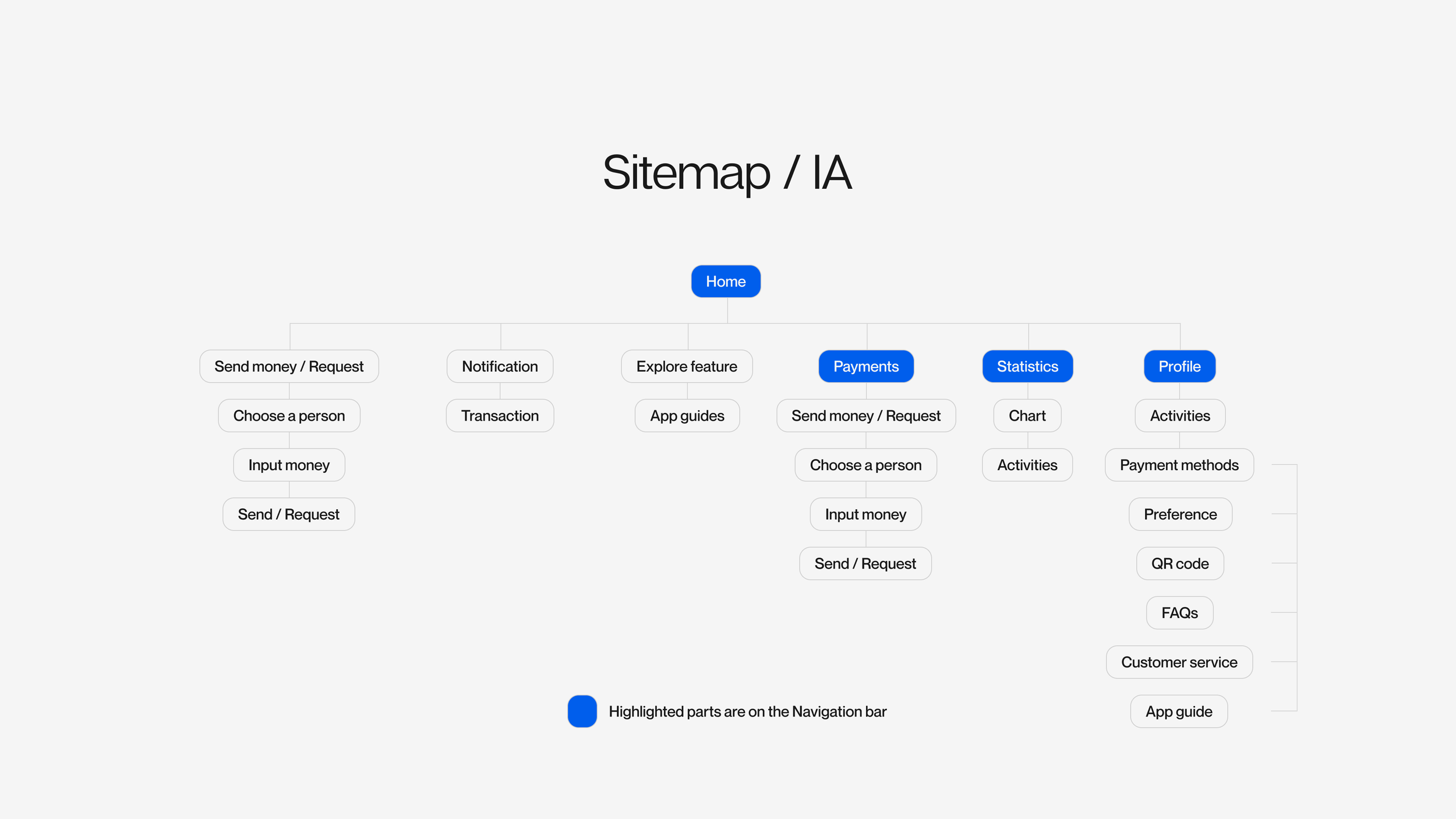 Sitemap.png