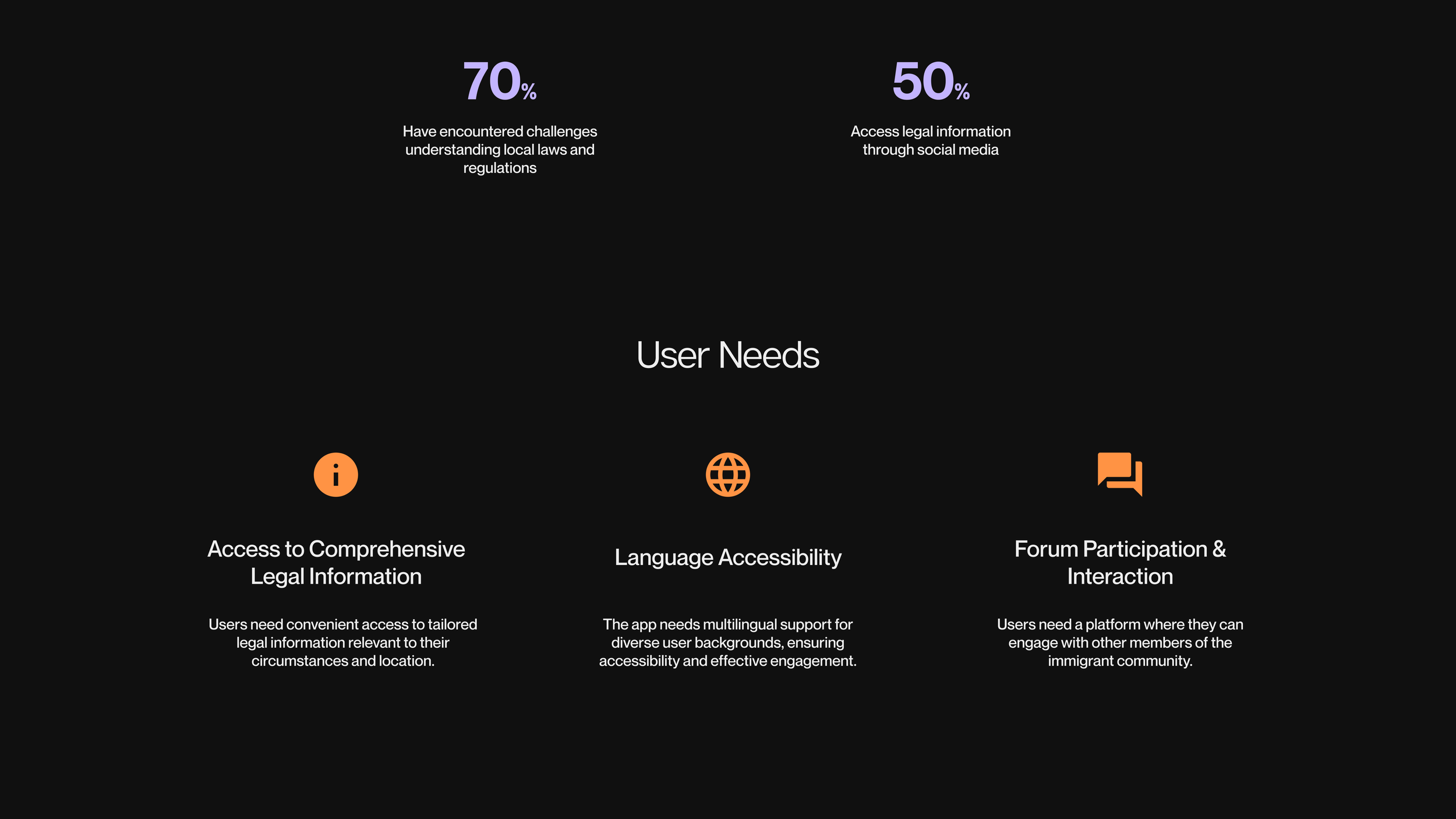 User Research 2.png