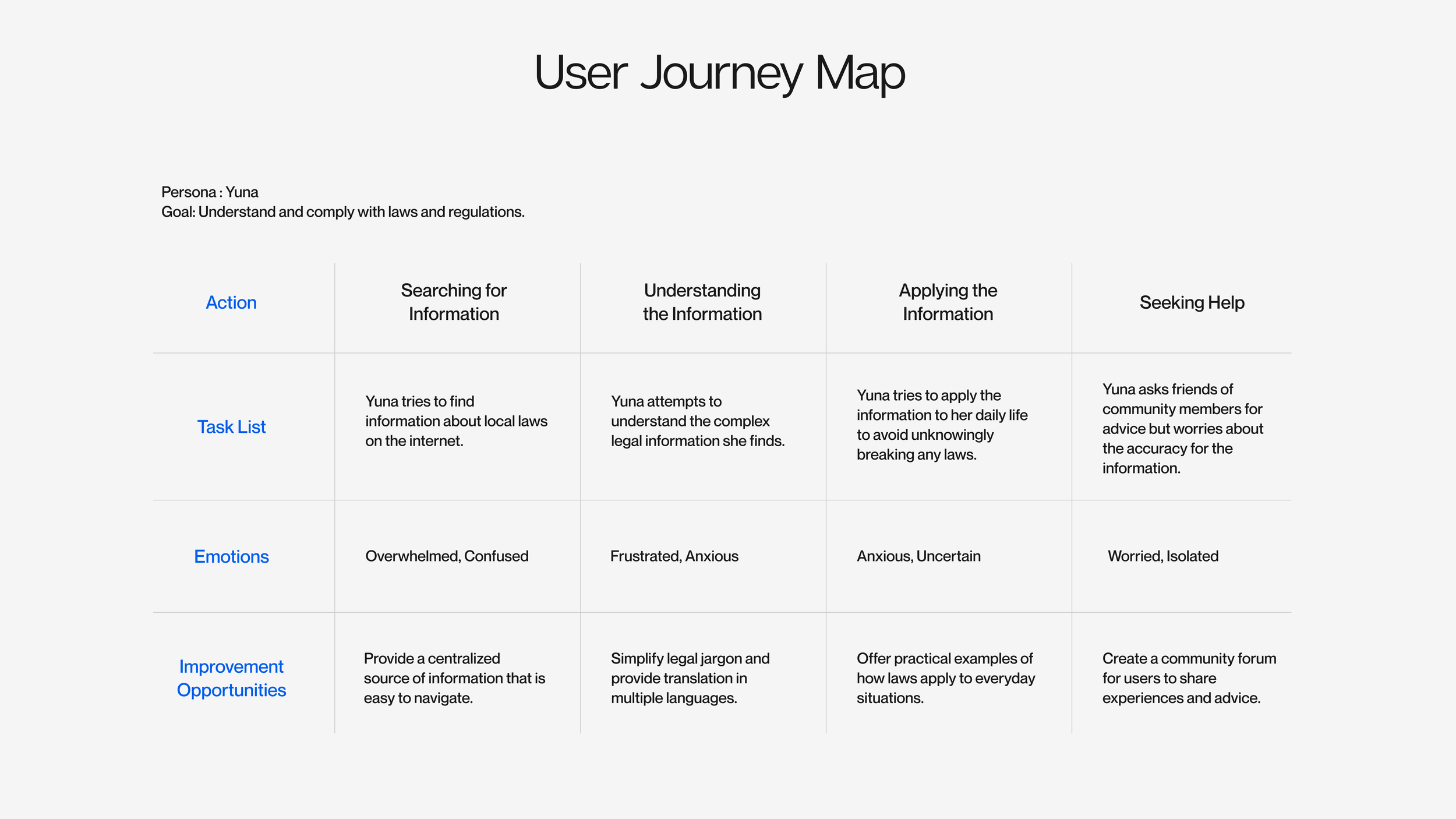 User Journey Map.png