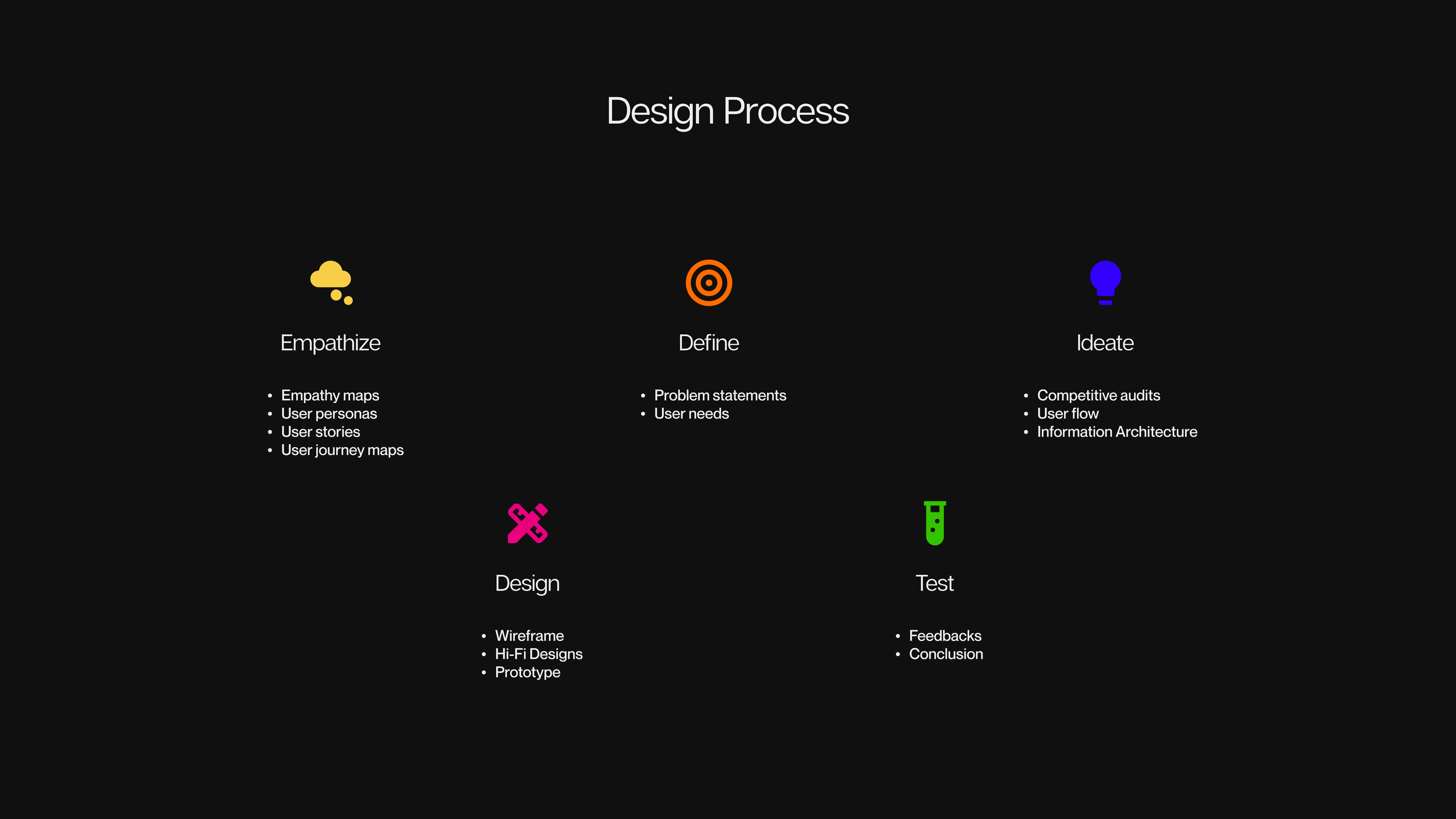 Design Process.png