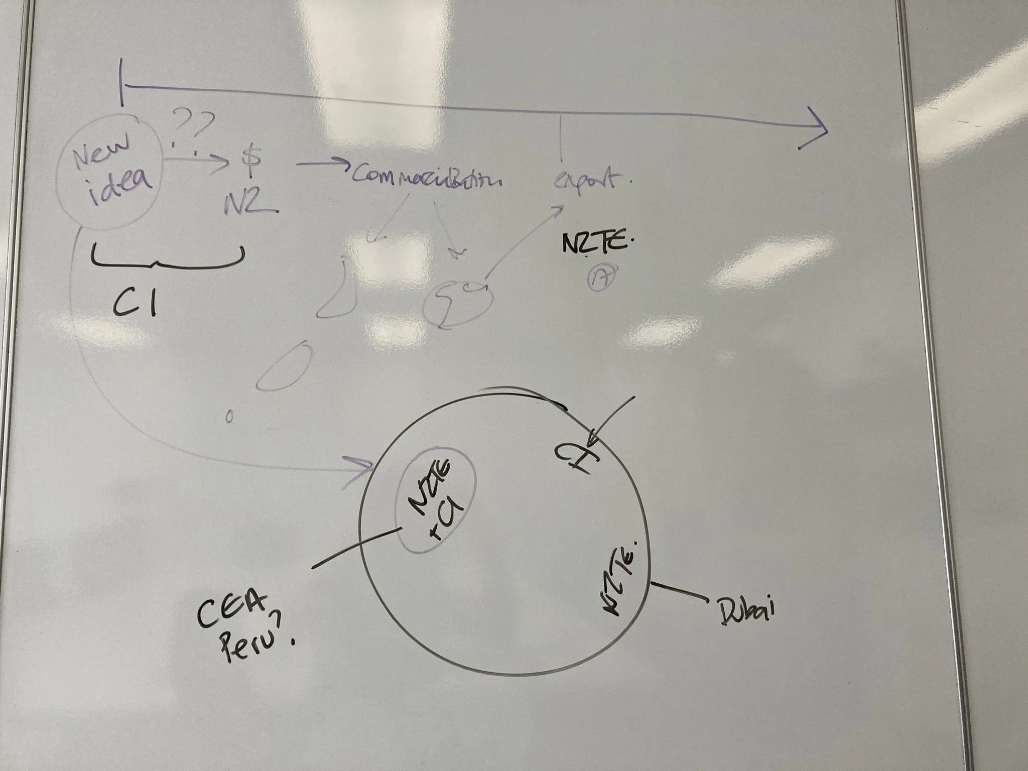 The original back of the envelope idea