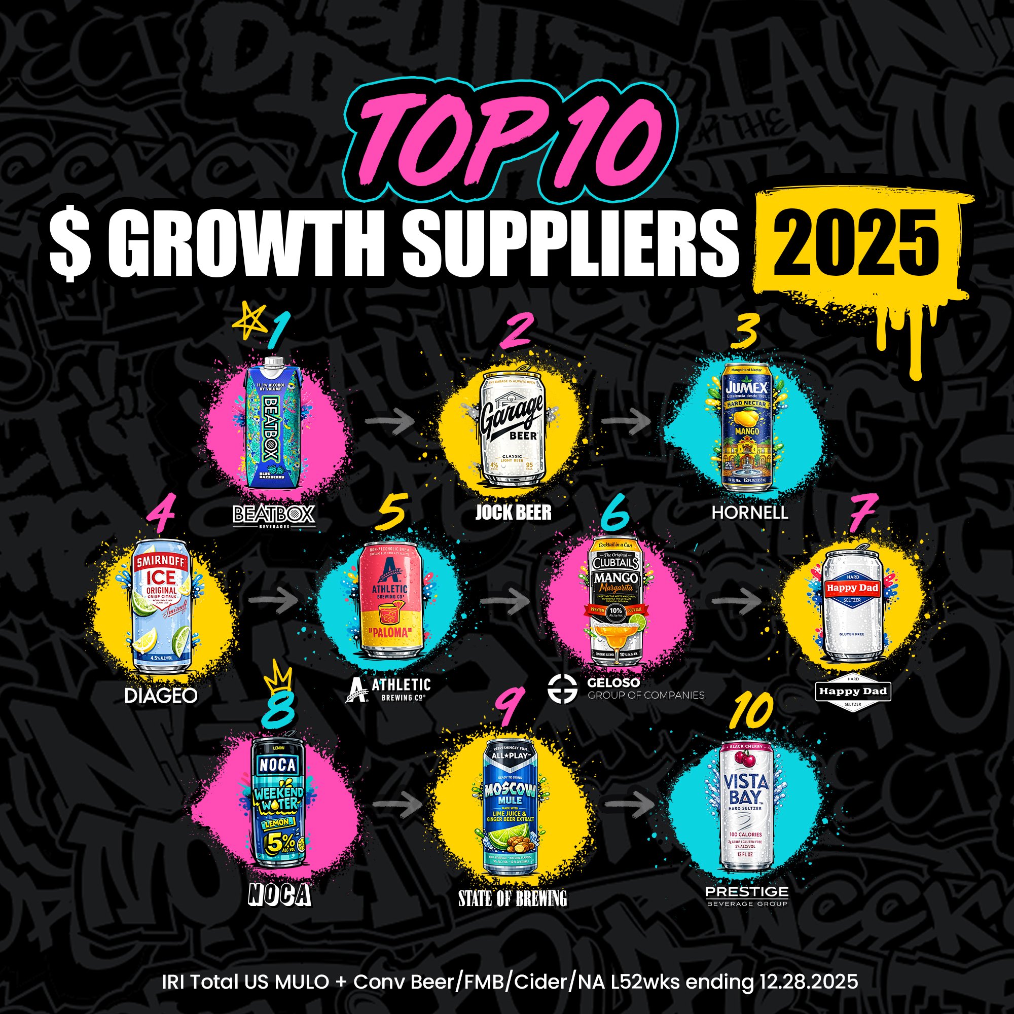 Top10-growthsuppliers-2025-2.jpg