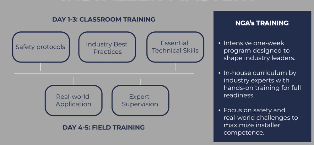 Training Program