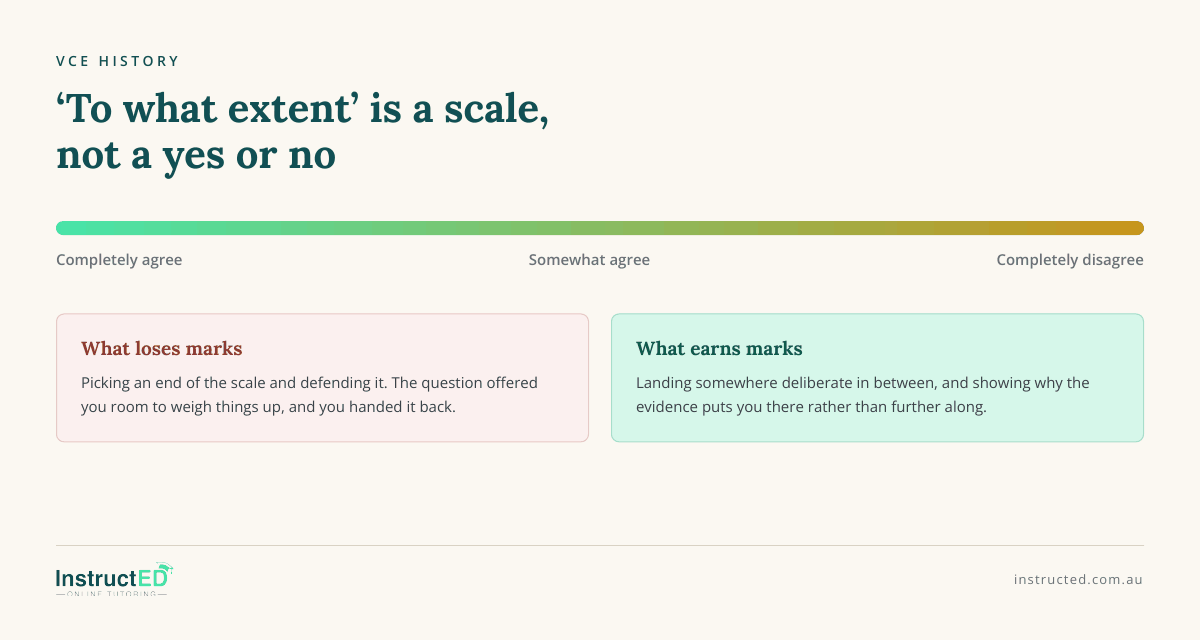 Sliding scale showing that a 'to what extent' VCE History question asks how much you agree rather than whether you agree