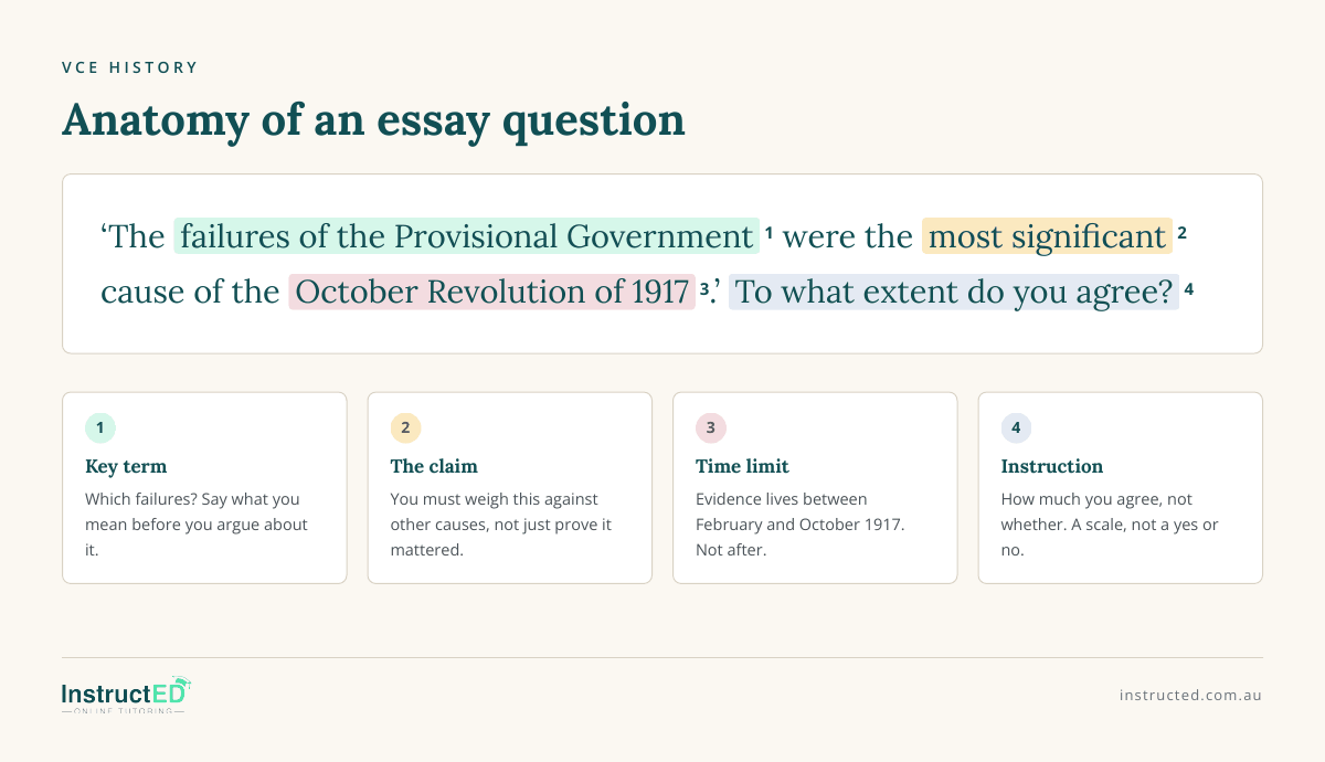 Annotated VCE History essay question showing four marked elements: key term, the claim, time limit and instructional term