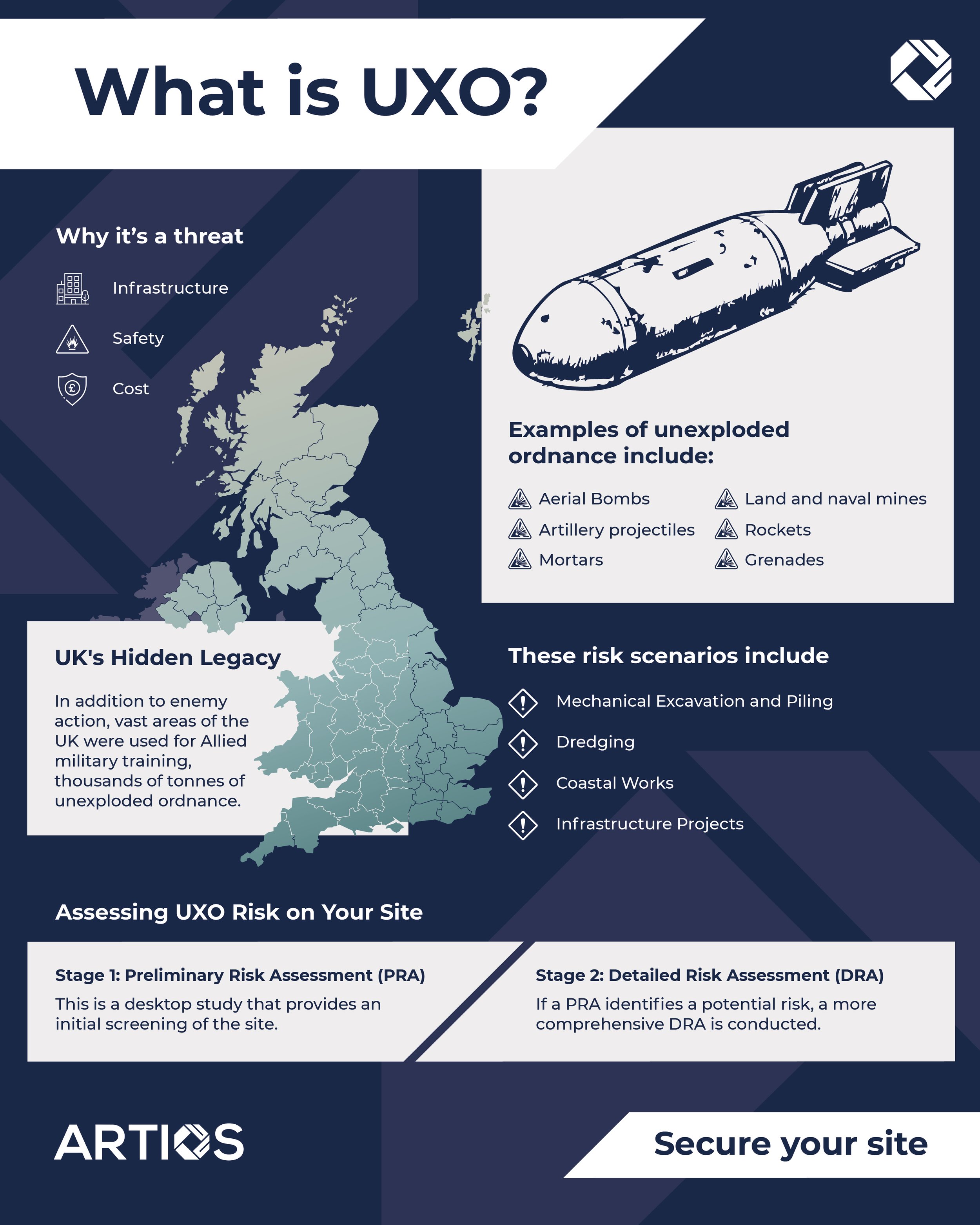 What Is UXO?