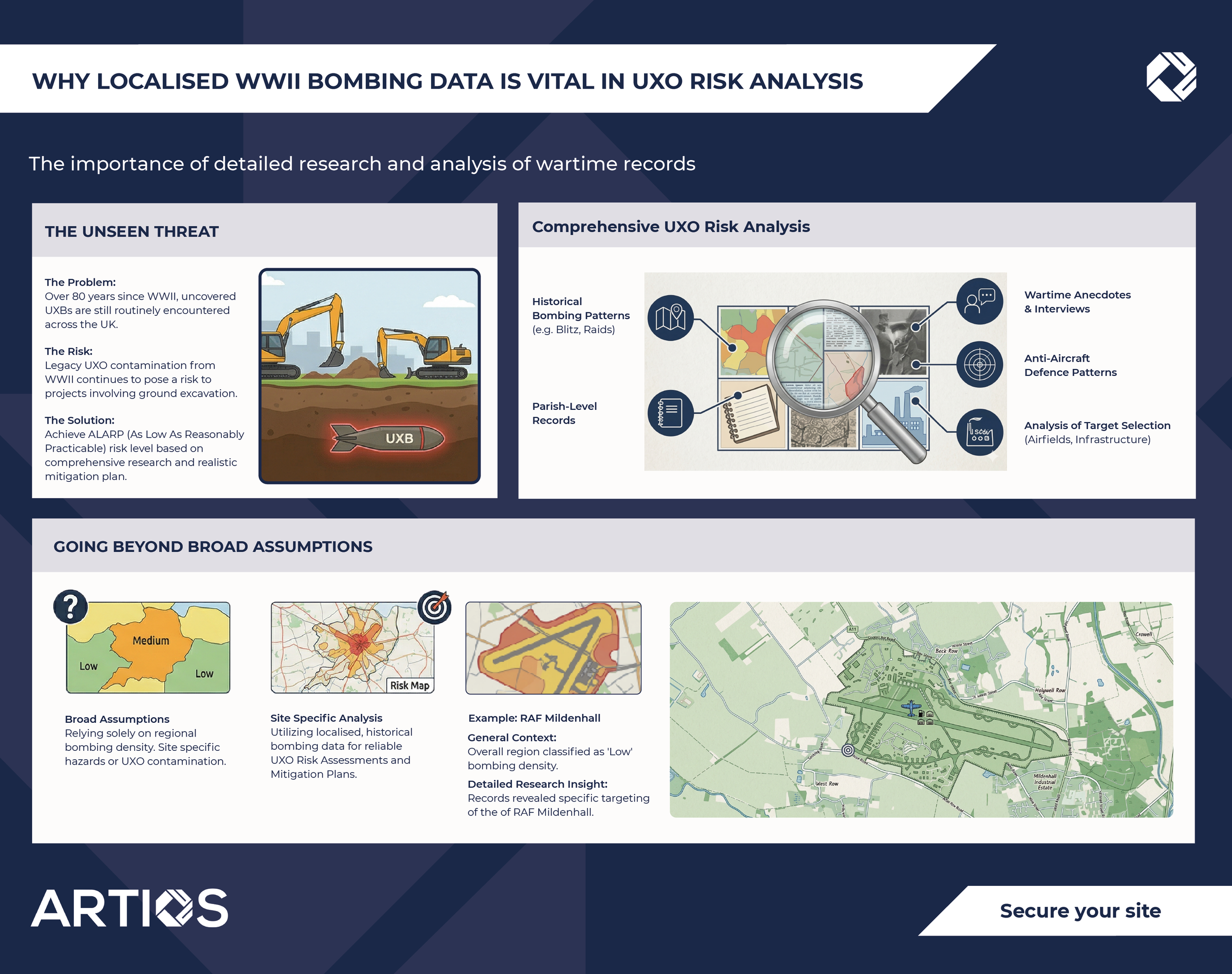 Why Localised Bombing Data is Vital in UXO Risk Analysis