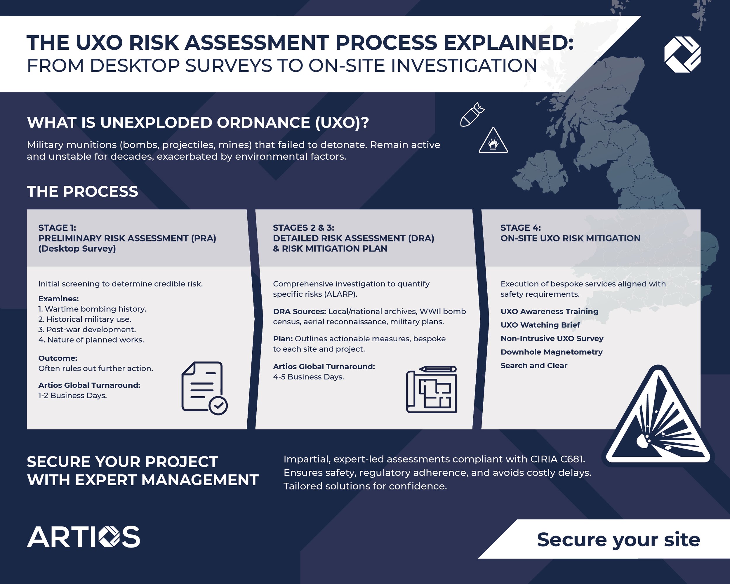 The UXO Risk Assessment Process Explained
