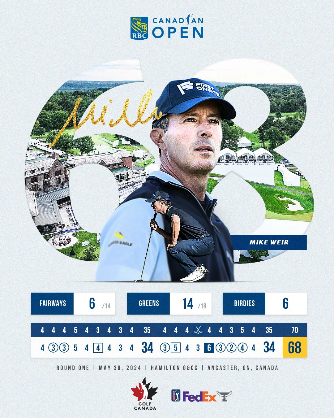 2024-RBCCO-Scorecard-MikeWeir-1080x1350.jpg
