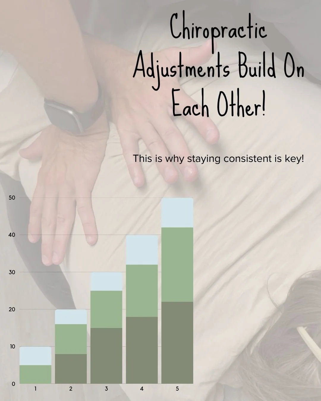 Every adjustment builds on the last, and your body feels the difference over time.

Consistency isn&rsquo;t about doing more; it&rsquo;s about giving your body the chance to truly adapt, heal, and function the way it&rsquo;s meant to. Little by littl