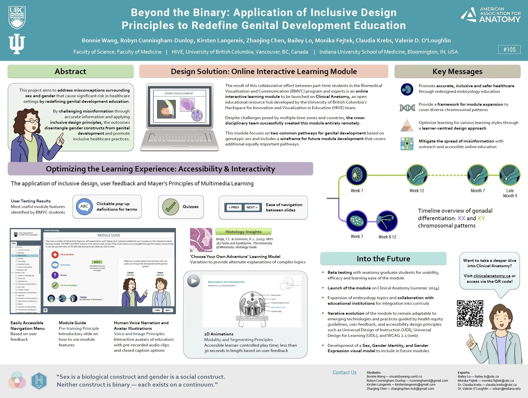 Conference poster titled ‘Beyond the Binary: Application of Inclusive Design Principles to Redefine Genital Development Education’ discussing the e-learning module’s key elements, solutions, and learning experience elements with colourful graphics.